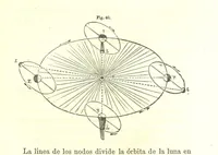Picture 21 of 42 from Curso elemental de geografia universal (1869), leaf 101