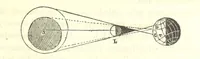 Picture 25 of 42 from Curso elemental de geografia universal (1869), leaf 105