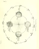 Picture 32 of 42 from Curso elemental de geografia universal (1869), leaf 123