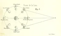 Picture 34 of 42 from Curso elemental de geografia universal (1869), leaf 125