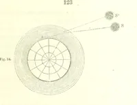 An illustration from Curso elemental de geografia universal (1869)