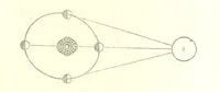 An illustration from Curso elemental de geografia universal (1869)