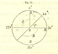 An illustration from Curso elemental de geografia universal (1869)