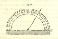 An illustration from Curso elemental de geografia universal (1869)