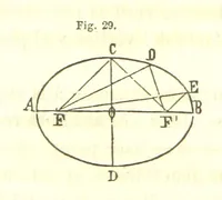 An illustration from Curso elemental de geografia universal (1869)