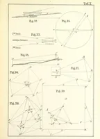 An illustration from Instruction für die Topographen der topografischen Abtheilung der Königlich Preussischen Landes-Afnahme (1876)