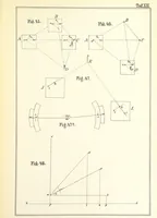 An illustration from Instruction für die Topographen der topografischen Abtheilung der Königlich Preussischen Landes-Afnahme (1876)