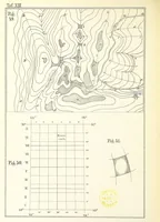 An illustration from Instruction für die Topographen der topografischen Abtheilung der Königlich Preussischen Landes-Afnahme (1876)