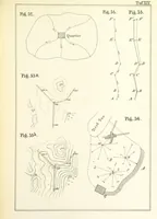 An illustration from Instruction für die Topographen der topografischen Abtheilung der Königlich Preussischen Landes-Afnahme (1876)