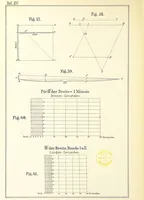 Picture 15 of 17 from Instruction für die Topographen der topografischen Abtheilung der Königlich Preussischen Landes-Afnahme (1876), leaf 20