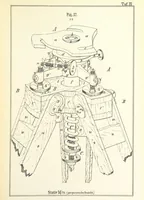 Picture 4 of 17 from Instruction für die Topographen der topografischen Abtheilung der Königlich Preussischen Landes-Afnahme (1876), leaf 9