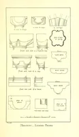 Picture 19 of 49 from The history of the parish and Priory of Lenton, in the county of Nottingham (1884), leaf 261