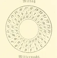 Picture 23 of 306 from Goethe's Italienische Reise. Mit 318 Illustrationen ... von J. von Kahle. Eingeleitet von ... H. Düntzer (1885), leaf 73