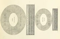 Picture 25 of 53 from Travels in Tunisia. With a glossary, a map, a bibliography, and fifty illustrations (1887), leaf 129