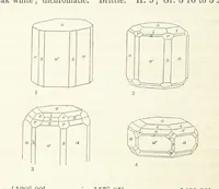 An illustration from Manual of the Mineralogy of Great Britain and Ireland (1858)