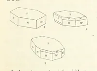 An illustration from Manual of the Mineralogy of Great Britain and Ireland (1858)