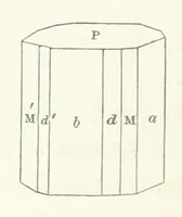 An illustration from Manual of the Mineralogy of Great Britain and Ireland (1858)