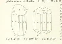 An illustration from Manual of the Mineralogy of Great Britain and Ireland (1858)