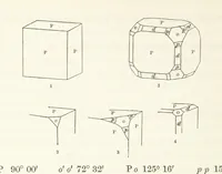 An illustration from Manual of the Mineralogy of Great Britain and Ireland (1858)