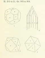 An illustration from Manual of the Mineralogy of Great Britain and Ireland (1858)