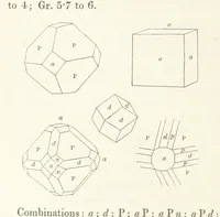 An illustration from Manual of the Mineralogy of Great Britain and Ireland (1858)
