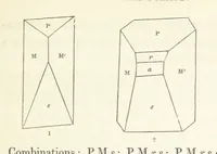 An illustration from Manual of the Mineralogy of Great Britain and Ireland (1858)