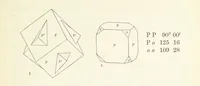 An illustration from Manual of the Mineralogy of Great Britain and Ireland (1858)