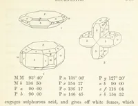 An illustration from Manual of the Mineralogy of Great Britain and Ireland (1858)
