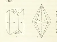 An illustration from Manual of the Mineralogy of Great Britain and Ireland (1858)