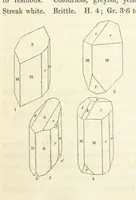 An illustration from Manual of the Mineralogy of Great Britain and Ireland (1858)