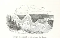 An illustration from Géographie générale; physique, politique et économique. ... Avec ... cartes ... gravures, etc (1876)