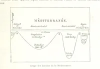 An illustration from Géographie générale; physique, politique et économique. ... Avec ... cartes ... gravures, etc (1876)