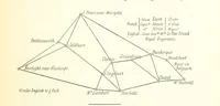 An illustration from Recueil historique du Boulonnais-notices, articles, éphémérides-1845-1893. Annoté, documenté et illustré par A. de Rosny (1897)
