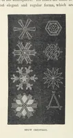 Picture 36 of 127 from The Half Hour Library of Travel, Nature and Science for young readers (1896), leaf 112