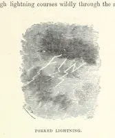 Picture 47 of 127 from The Half Hour Library of Travel, Nature and Science for young readers (1896), leaf 145