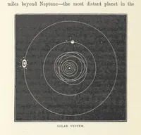 Picture 51 of 127 from The Half Hour Library of Travel, Nature and Science for young readers (1896), leaf 166