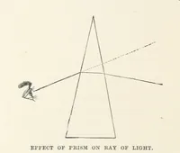 Picture 106 of 127 from The Half Hour Library of Travel, Nature and Science for young readers (1896), leaf 328
