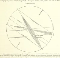 An illustration from Narrative of the Expedition of an American Squadron to the China Seas and Japan, performed in the years 1852, 1853 and 1854, under the command of Commodore M. C. Perry ... by order of the Government of the United States. Compiled from the original notes and journals of Commodore Perry and his officers ... by F. L. Hawks, etc. [With plates, including maps (1856)