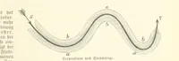 An illustration from Die Erde. Eine allgemeine Erd- und Länderkunde, etc (1896)