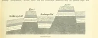 Picture 51 of 350 from Die Erde. Eine allgemeine Erd- und Länderkunde, etc (1896), leaf 137