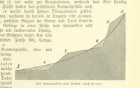 Picture 56 of 350 from Die Erde. Eine allgemeine Erd- und Länderkunde, etc (1896), leaf 147
