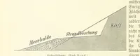 Picture 57 of 350 from Die Erde. Eine allgemeine Erd- und Länderkunde, etc (1896), leaf 148
