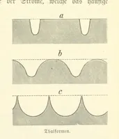 An illustration from Die Erde. Eine allgemeine Erd- und Länderkunde, etc (1896)