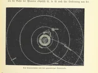 An illustration from Die Erde. Eine allgemeine Erd- und Länderkunde, etc (1896)