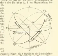 Picture 11 of 350 from Die Erde. Eine allgemeine Erd- und Länderkunde, etc (1896), leaf 45