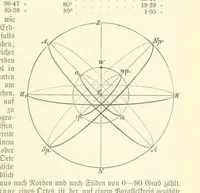 Picture 12 of 350 from Die Erde. Eine allgemeine Erd- und Länderkunde, etc (1896), leaf 47