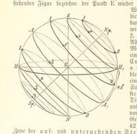 An illustration from Die Erde. Eine allgemeine Erd- und Länderkunde, etc (1896)
