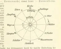Picture 16 of 350 from Die Erde. Eine allgemeine Erd- und Länderkunde, etc (1896), leaf 61