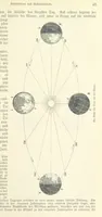 An illustration from Die Erde. Eine allgemeine Erd- und Länderkunde, etc (1896)