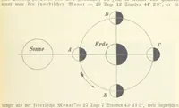 Picture 19 of 350 from Die Erde. Eine allgemeine Erd- und Länderkunde, etc (1896), leaf 67